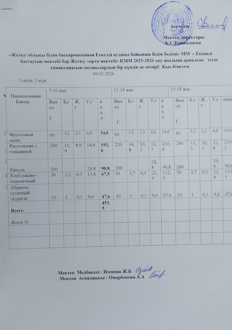 2026 жылдың 09 ақпан айына арналған бір күндік ас мәзірі