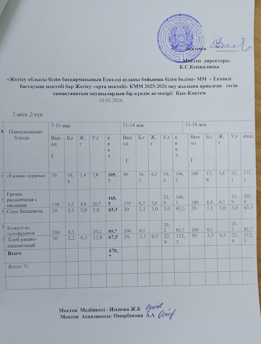 2026 жылдың 10 ақпан айына арналған бір күндік ас мәзірі