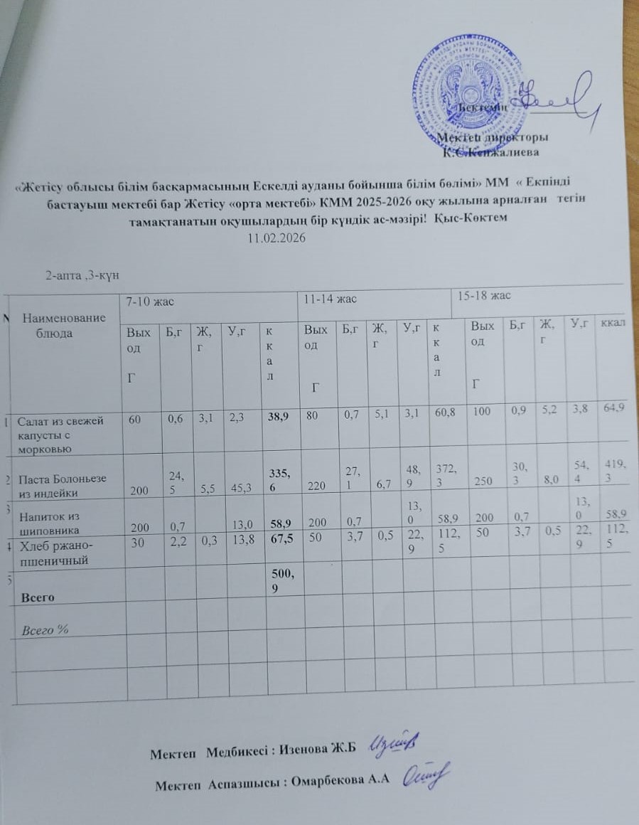2026 жылдың 11 ақпан айына арналған бір күндік ас мәзірі