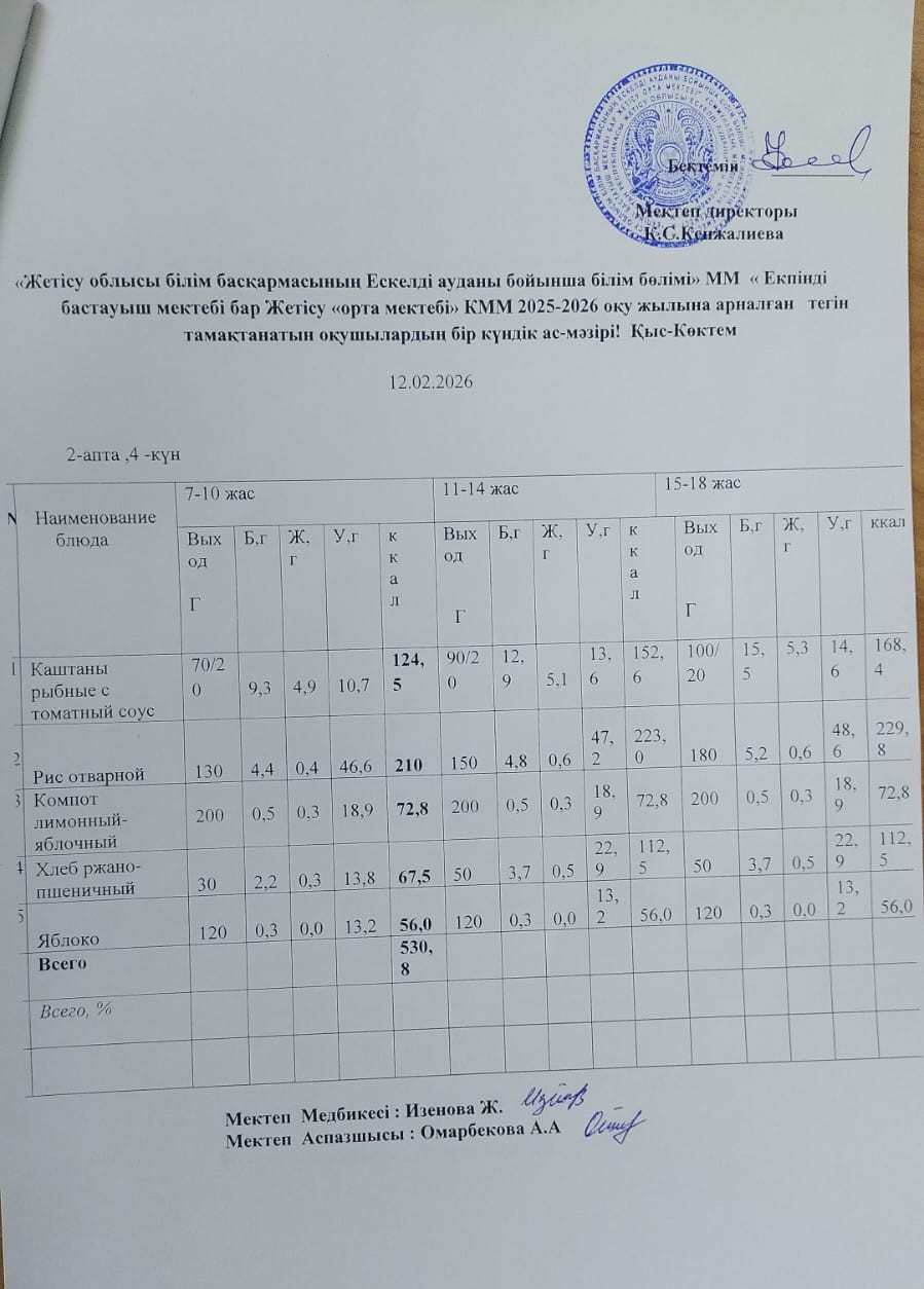 2026 жылдың 12 ақпан айына арналған бір күндік ас мәзірі