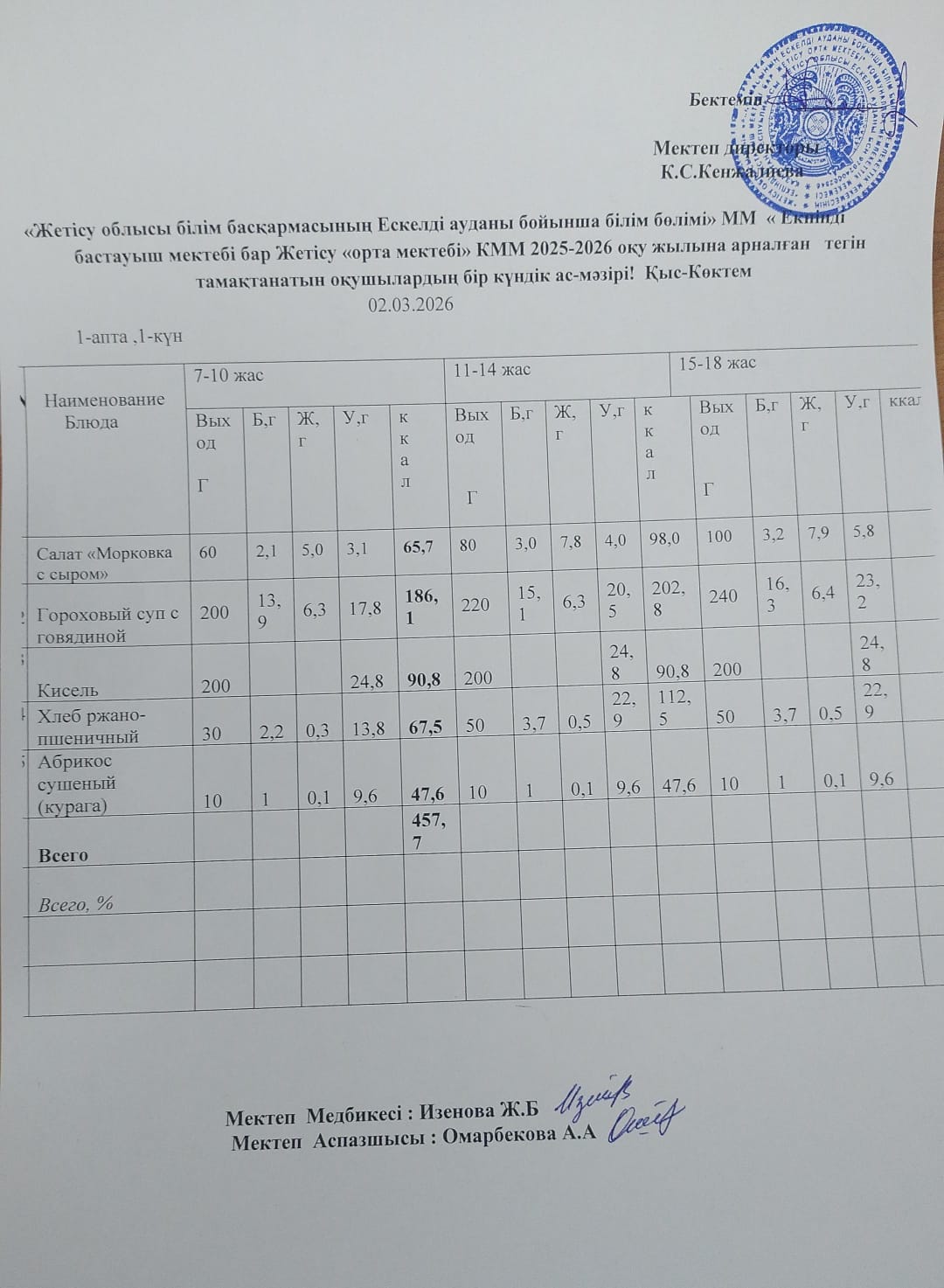 2026 жылдың 02 наурыз айына арналған бір күндік ас мәзірі