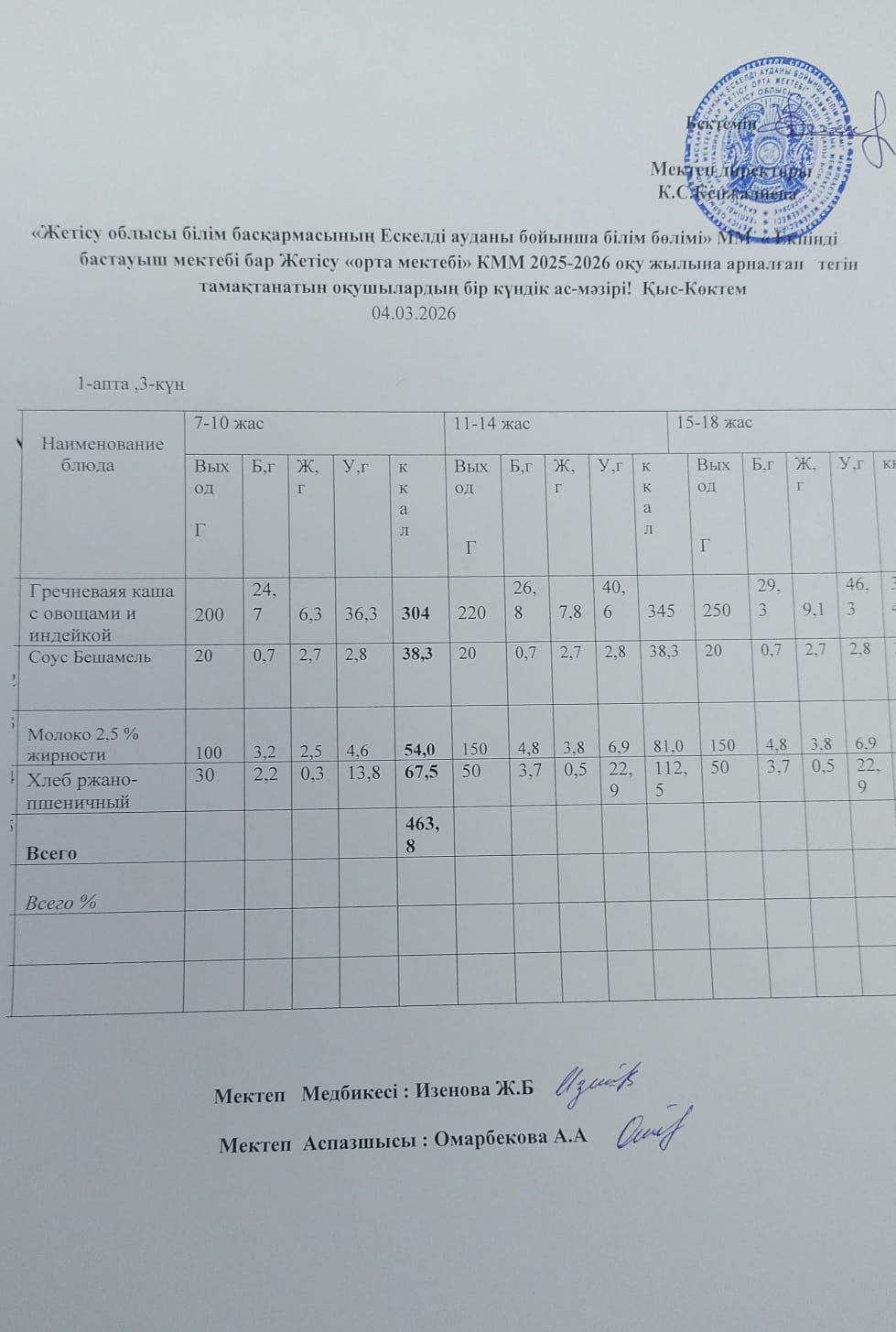 2026 жылдың 04 наурыз айына арналған бір күндік ас мәзірі